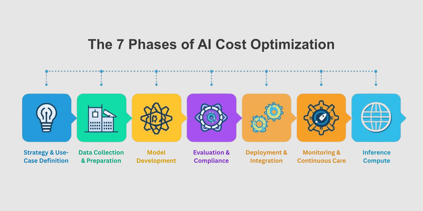 AI Total Cost of Ownership (TCO): The Hidden Cost of Inference