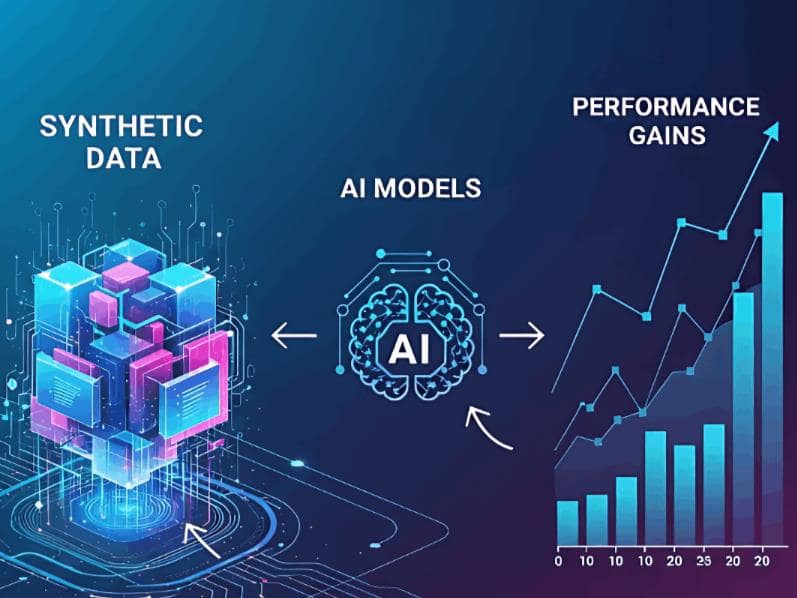 Data on Demand: Engineering Synthetic Data to Improve Model Performance